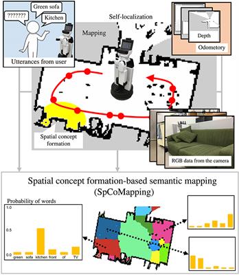 Semantic Mapping Based on Spatial Concepts for Grounding Words Related to Places in Daily Environments